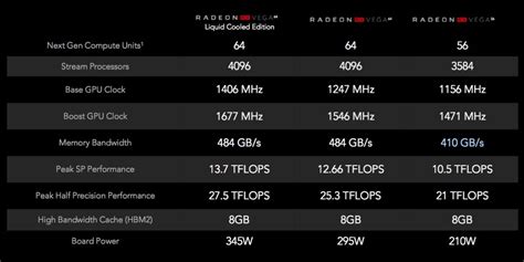 Las Gr Ficas Amd Radeon Rx Vega Son Oficiales A Por El Mercado Gaming