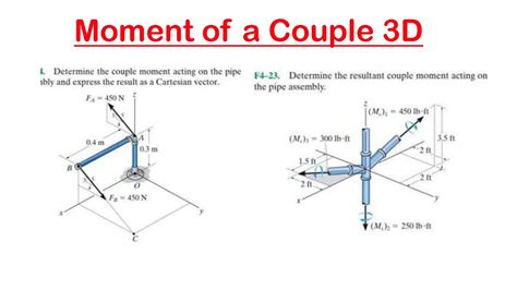 Moment Of A Couple D Example Youtube