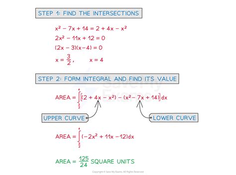 Finding Areas Between Lines And Curves Cambridge O Level Additional