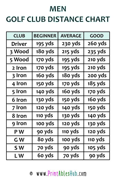 Free Printable Golf Club Distance Chart Pdf Men Women Senior