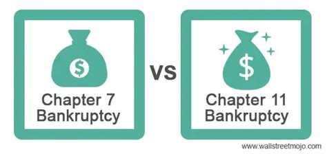 Chapter 7 vs Chapter 11 Bankruptcy | Which Bankruptcy to File?