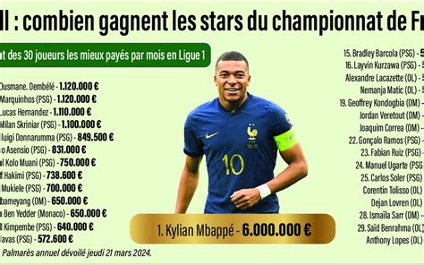 Infographie Foot Qui Sont Les Joueurs De Ligue 1 Les Mieux Payés Cette Saison Charente