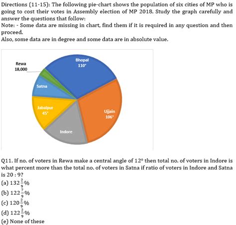 Ibps Po Prelims Quantitative Aptitude Mini Mock 17 Pie Chart Di