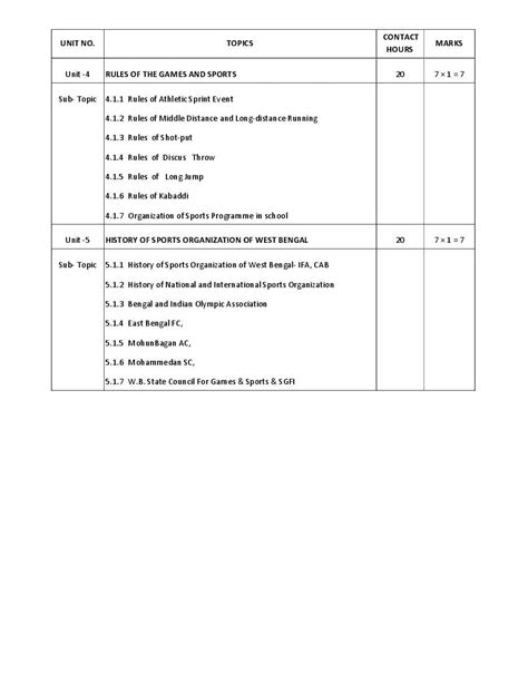 WBCHSE Class 11 Health And Physical Education Syllabus 2024 PDF