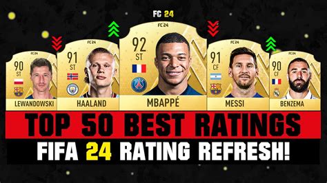 Rating Ea Fc