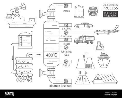 Infografía Del Proceso De Refinería De Petróleo Refinación De Petróleo