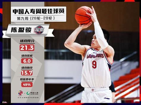 Cba／3場傳超狂47助攻！台將陳盈駿本季二度當選單周最佳 好新聞