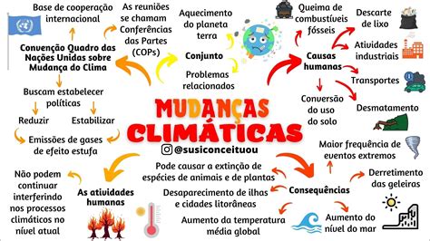 Mapas Mentais Sobre MudanÇas Climaticas Study Maps