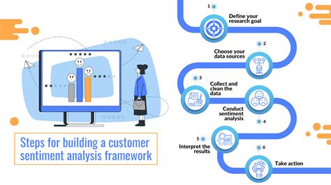 How To Use Customer Sentiment Analysis To Crush Your Marketing Bulkly