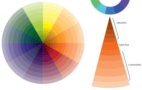 CÍrculo CromÁtico Conceptos Qué Es Y Como Se Usa