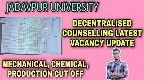 Jadavpur University Decentralised Counselling Latest Vacancy