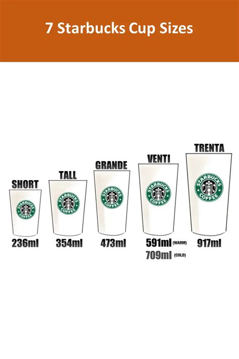 Starbucks Drink Sizes Starbucks Cup Sizes You Should Know Foods