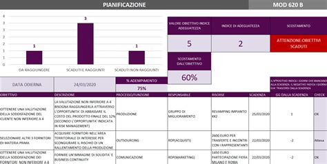 Iso Kit Documentale Sistema Gestione Qualit Edizione