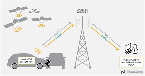 Tbox Iotsec Zone