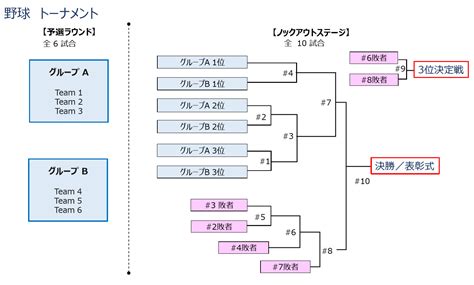 【座席表予想図】福島あづま球場（ふくしま あづま きゅうじょう） 座席表予想図 アリーナ