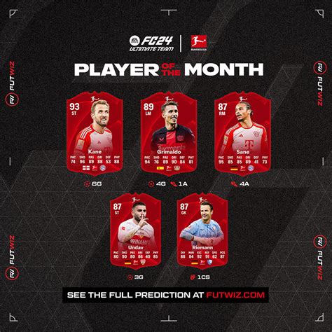 EA FC 24 November Bundesliga POTM Predictions FUTWIZ