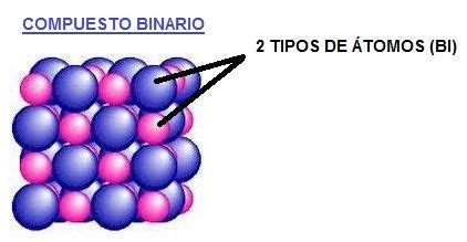 Compuestos Binarios Aprende Facil Sustancias Binarias