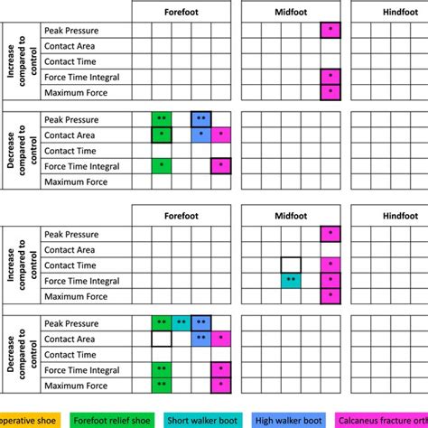 Of Significant Findings Of Primary And Secondary Outcome Parameters