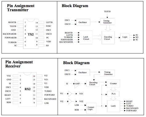 Sending PWM signal for servo | All About Circuits