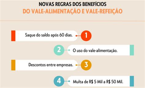 Vale Alimentação Tudo Sobre O Benefício As Novas Regras E Questões