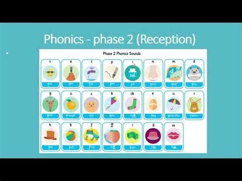 Reception Phonics A Parents Guide To The Phases Taught And Phoneme