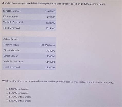 Sheridan Company Prepared The Following Data In Its Chegg