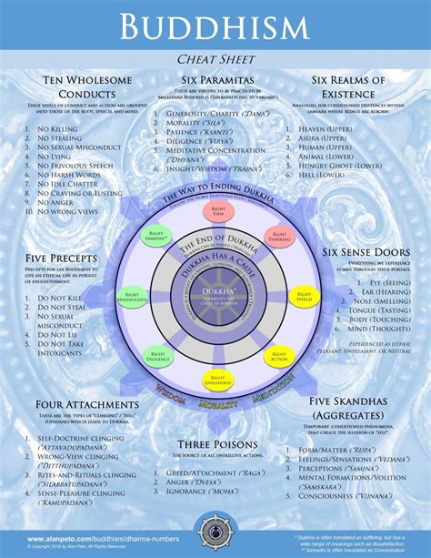 Dharma Of Numbers Understanding Lists And Numbers In Buddhism Alan