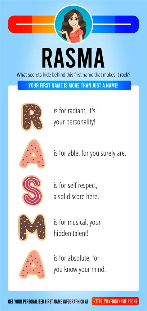 Rasma First Name Personality & Popularity