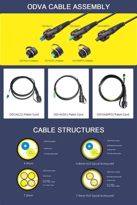 Odva Mm Ftta Outdoor Optical Fiber Waterproof Ip Patch Cord Foclink