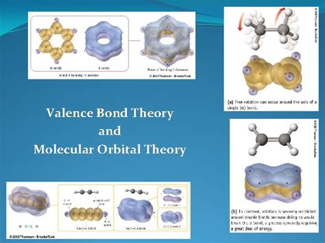 Valence Bond Theory And Molecular Orbital Theory Shapes