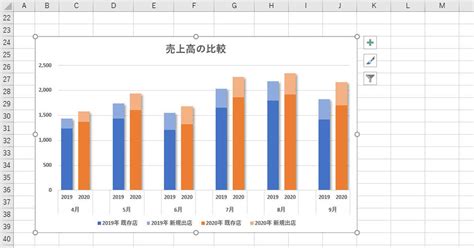 Excel 集合縦棒 積み上げ 結合 Gluesuppo