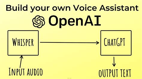 Create A Smart Voice Assistant Using Open AI S ChatGPT Whisper Python