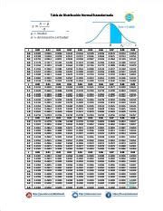 PDF Tabla z Distribución Normal Estandarizada MateMovil compress pdf