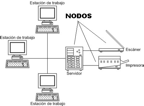 Redes De Computadora