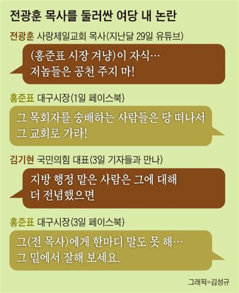 전광훈 논란 김기현·홍준표 싸움으로 번졌다 Zum 뉴스