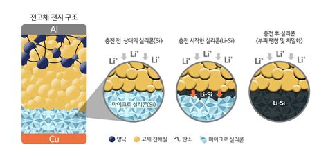 전지전능한 전지 이야기 고체 전해질 배터리인사이드 Battery Inside