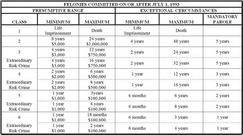 Colorado Misdemeanor And Felony Sentencing Laws What Is My Sentence Going To Be Denver