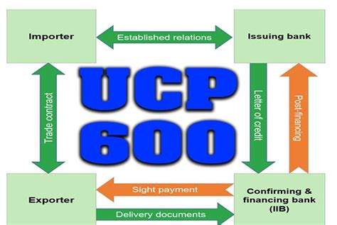 LATEST VERSION OF UCP 600