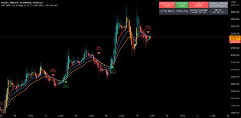 MPF EMA Cross Strategy 8 13 21 By Market Pip Factory Indicator By