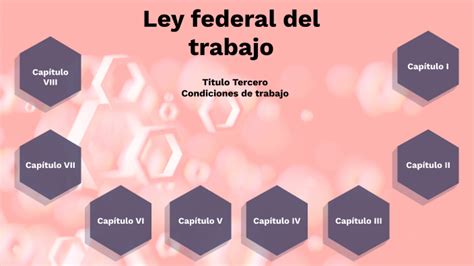 Ley Federal Del Trabajo By Jorge Felix On Prezi