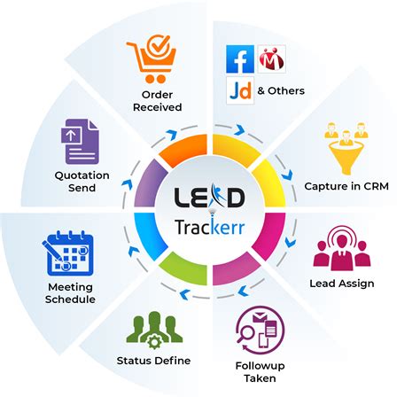 Best Lead Management System Lead Trackerr