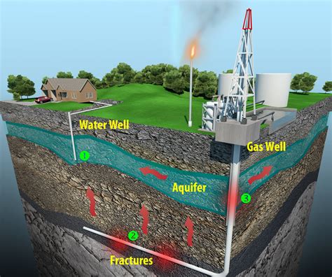 Well Drilling Salisbury Nc Rowan Well Drilling