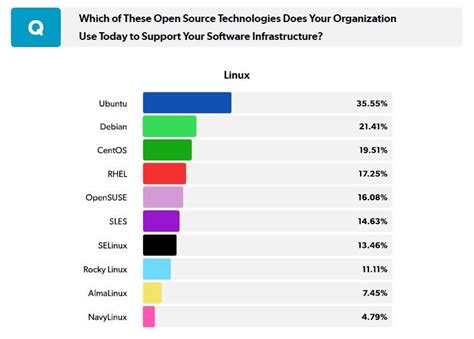 Operating Systems Audrey Kelcie