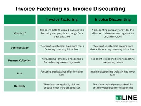 Invoice Discounting Vs Factoring What S The Difference AltLINE