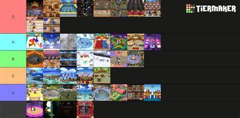 Mario Party 4 Minigames Tier List Community Rankings TierMaker