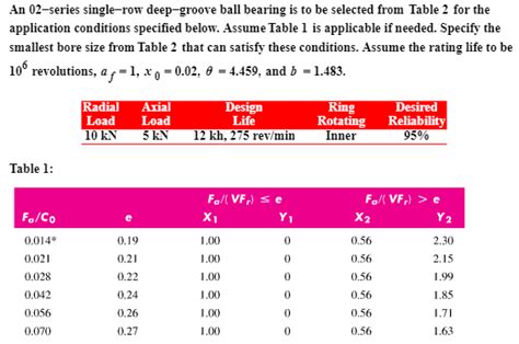 Solved An 02 Series Single Row Deep Groove Ball Bearing Is Chegg