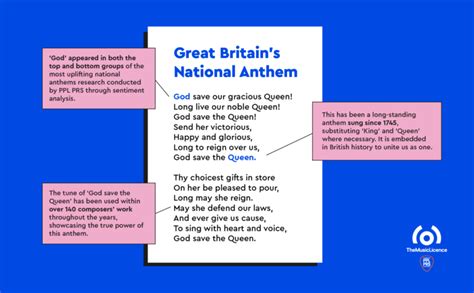 British national anthem lyrics - PPL PRS