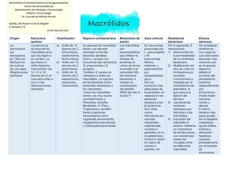 4 Macrólidos Origen Estructura química Clasificación Espectro