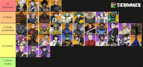 One Punch Man The Strongest Tier List Community Rankings Tiermaker