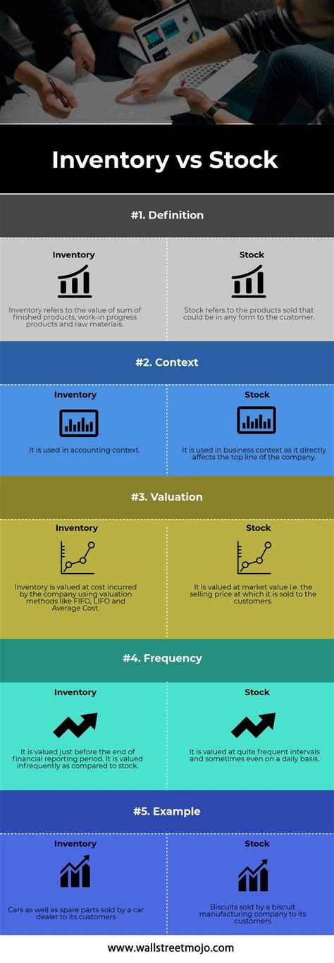 Inventory Vs Stock Top 5 Best Differences With Infographics